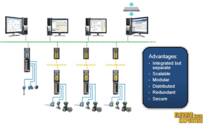 SIS CHARMS in DCS and SIS Integrated Solution in DCS Modernization Project