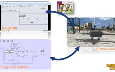 Multi-Purpose Dynamic Simulation with 3D Immersive Technology