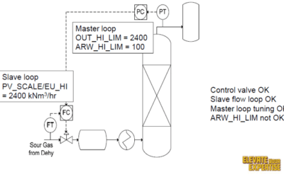 Managing Pressure and Flow Loops on Acid Gas Absorber