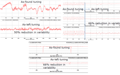 Business Results Optimizing Delayed Coker Operations