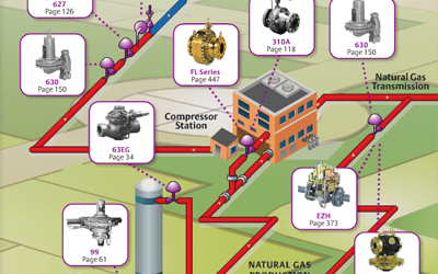 Application Guide for Natural Gas Pressure Regulators