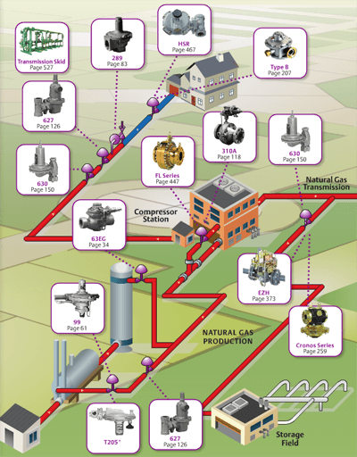 Natural-Gas-Regulator-Visual