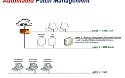 Secure Out of the Box Myth-Part 2