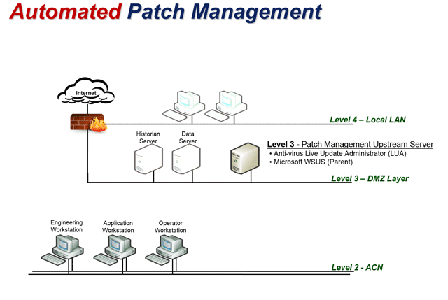 Automated-Patch-Deployment