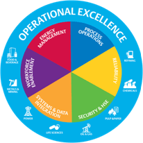 Operational-Excellence