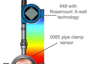 Accurately Measure Process Temperature without a Thermowell or Process Penetration using Rosemount X-well Technology
