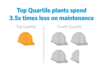 Top-Quartile-3.5x