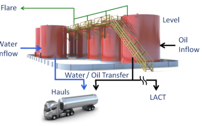 Managing Oil and Gas Produced Fluids