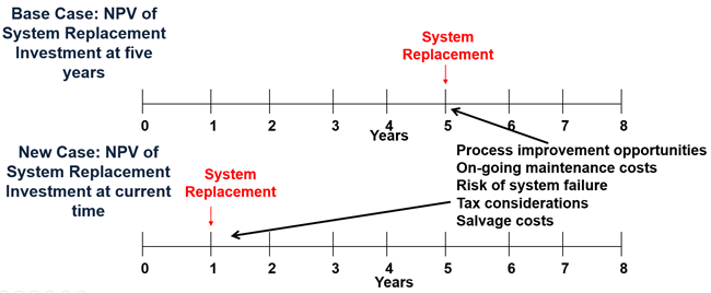 DCS-Modernization-Justifica