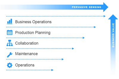 Elements-iOps-Command-Center