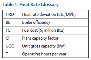 Heat-Rate-Terms