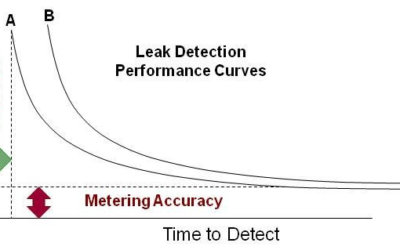 Integrating Leak Detection and Custody Transfer for Pipeline Monitoring