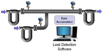 Leak-Detection-Solutions