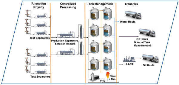 Produced-Fluids-Management