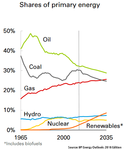 Market-Share-Primary-Energy