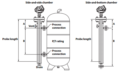 Sizing-vessel-chamber