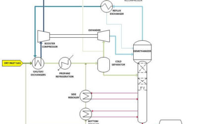 Flexible Operations for Changing Ethane Market Conditions