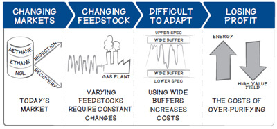 Ethane-Market-Challenge