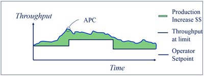 apc-optimization