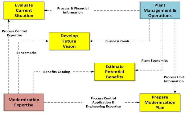 control-system-justification