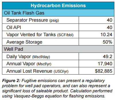 Hydrocarbon emissions