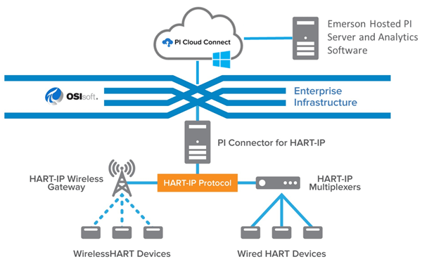 hart-ip-diagram