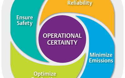 What is Operational Certainty?