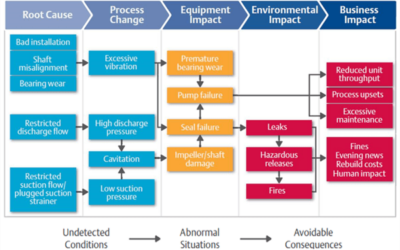 Wireless Continuous Pump Monitoring