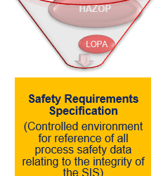 Embracing Safety Requirements Specifications