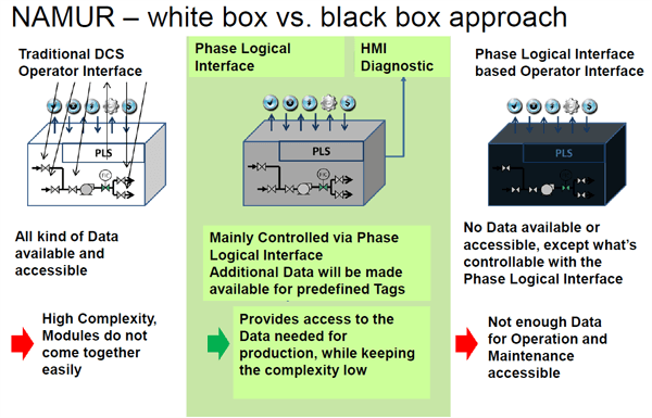 namur-white-box-black-box