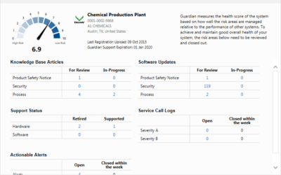 Maintaining Secure and Reliable Control System Performance