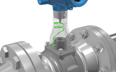 Vortex Flow Meter Principles of Operation