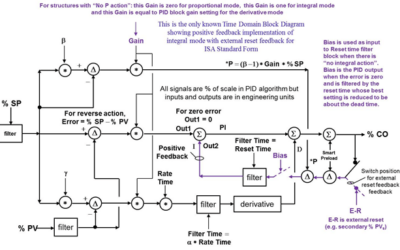 Developing Next-Gen Process Control Leaders