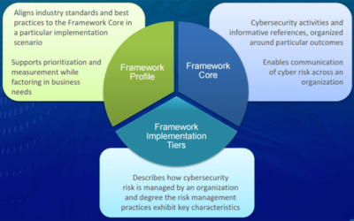 Cybersecurity Frameworks and Updates