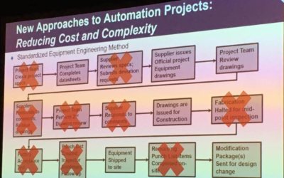 Rethink Work Practices for Successful Project Execution