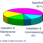 Focus on the Process in Your Safety Requirements Specification