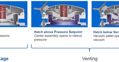 Reducing Storage Tank Thief Hatch Emissions