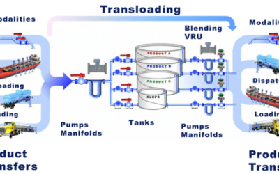 More Efficient Terminal Product Transfer Operations