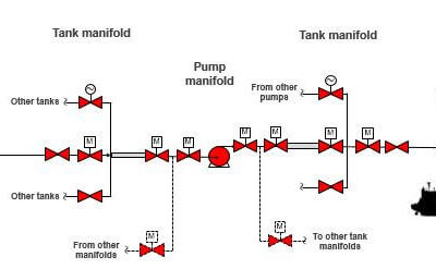 Optimizing Terminal Product Movement Operations