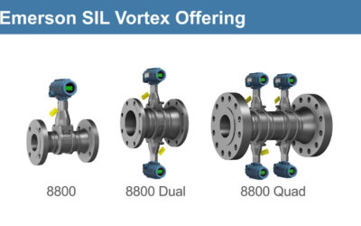 Vortex Flow Meters in Safety Instrumented Functions