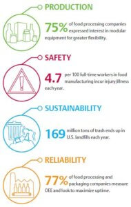 Operational Excellence in Packaging Operations is Key to Remaining ...