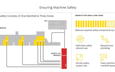 Enabling Safer Operator-Machine Interactions through Enhanced Control of Machine Stoppages