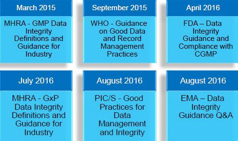 Global Pharmaceutical and Biotech Manufacturing Data Integrity Standards