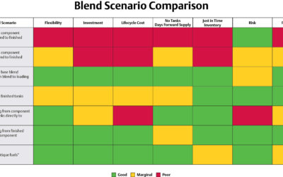 Evaluating Right Fuel Blending Strategy for your Refinery Operation