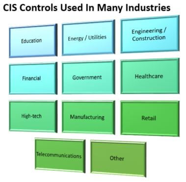 CIS Controls used across industries