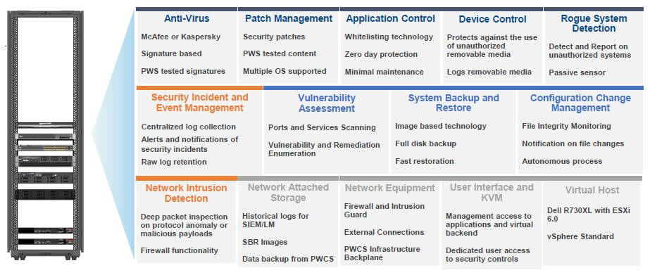 Power and Water Cybersecurity Suite Modules