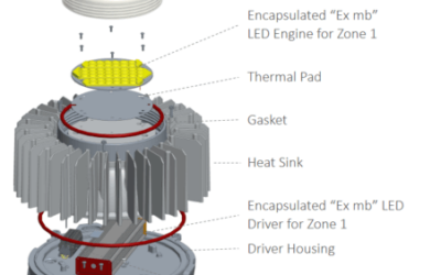 LED Lighting for Hazardous Locations