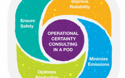 Podcast: Driving Reliability Improvement Gains