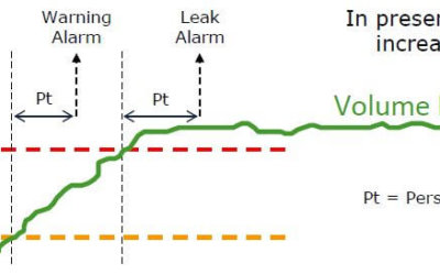 Maintaining Pipeline Integrity through Effective Leak Detection