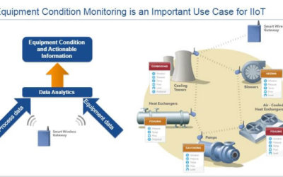 IIoT for Equipment Condition Monitoring.